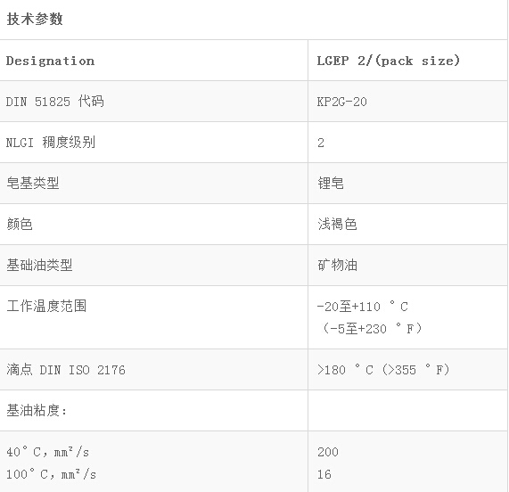 LGEP2重載、極壓潤滑脂